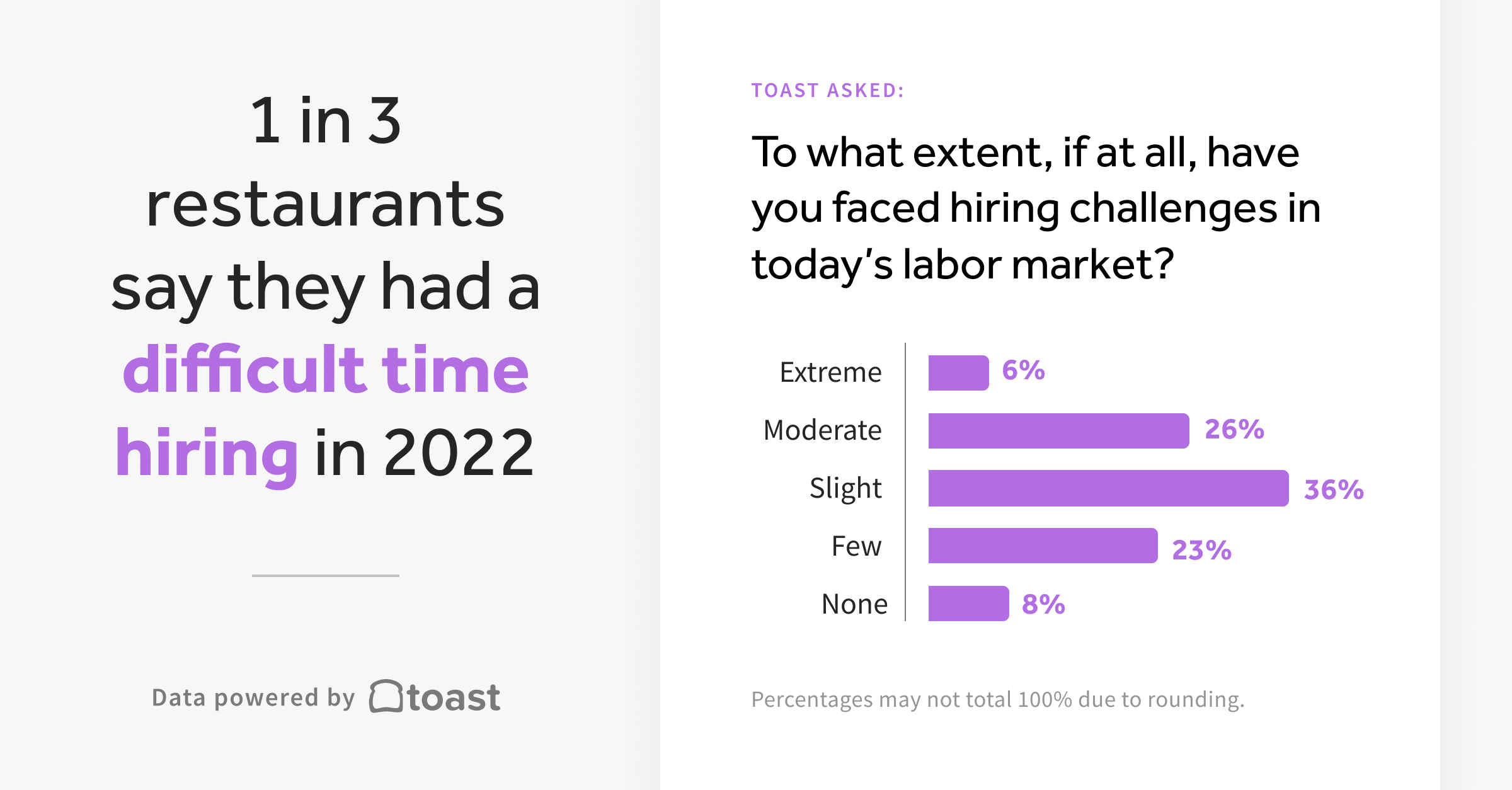 graphic showing hiring challenges in restaurants