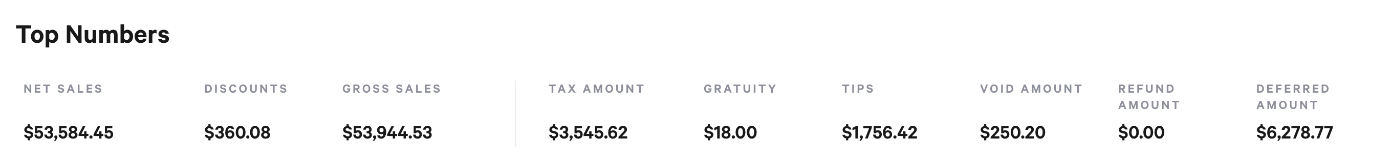 A screenshot of a Toast reporting showing "Top Numbers," such as net sales, discounts, gross sales, tax amount, gratuity, tips, and more.