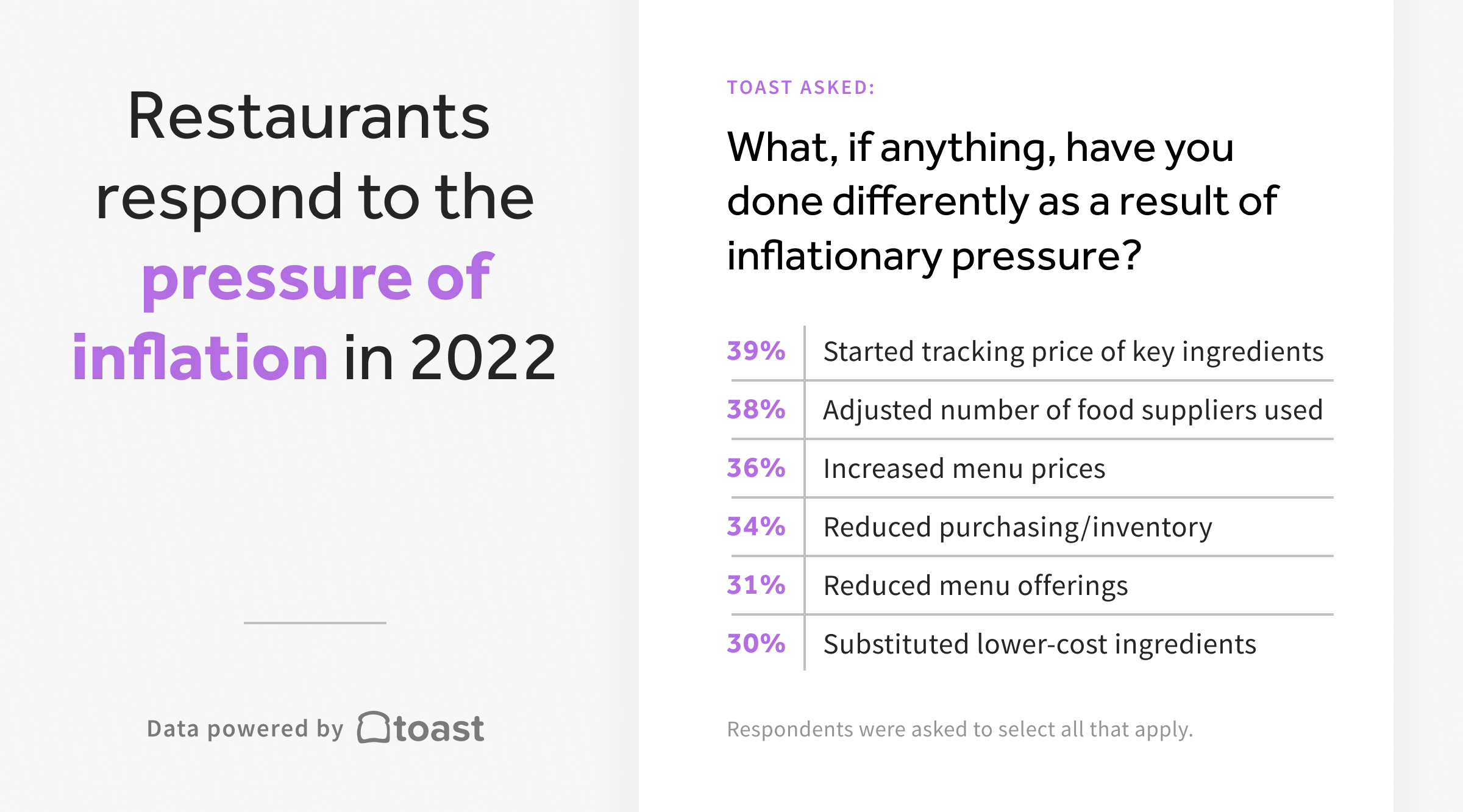 graph showing top tech challenges in 2022