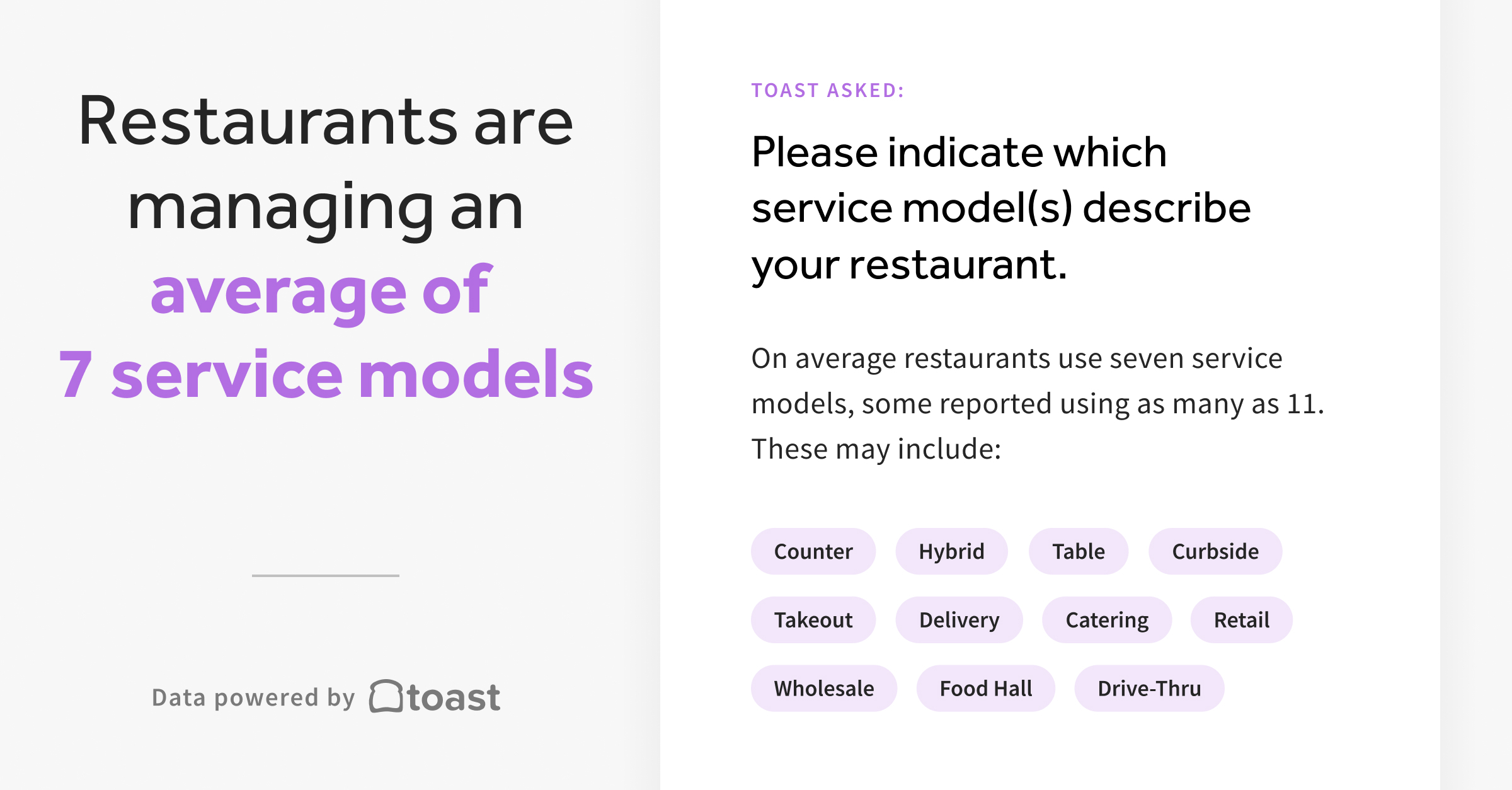 Graph showing the average number of service models restaurants used 