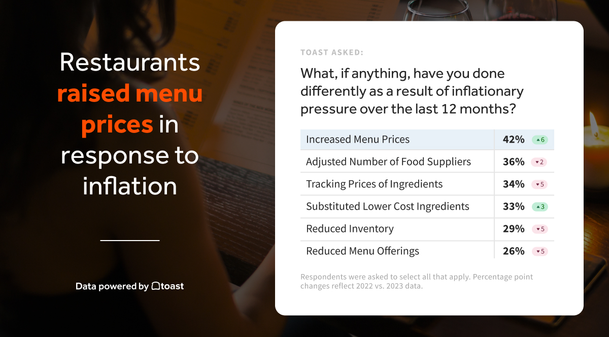 Control The Portion Size And Lower Food Costs In Your Restaurant