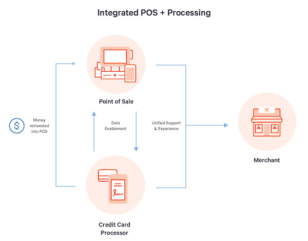 3 Perks of Integrated Credit Card Processing for Restaurants