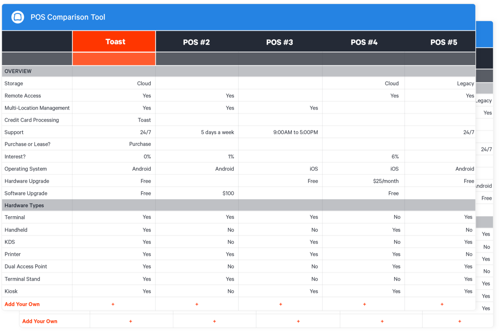 POS Comparison Tool Resource Inline