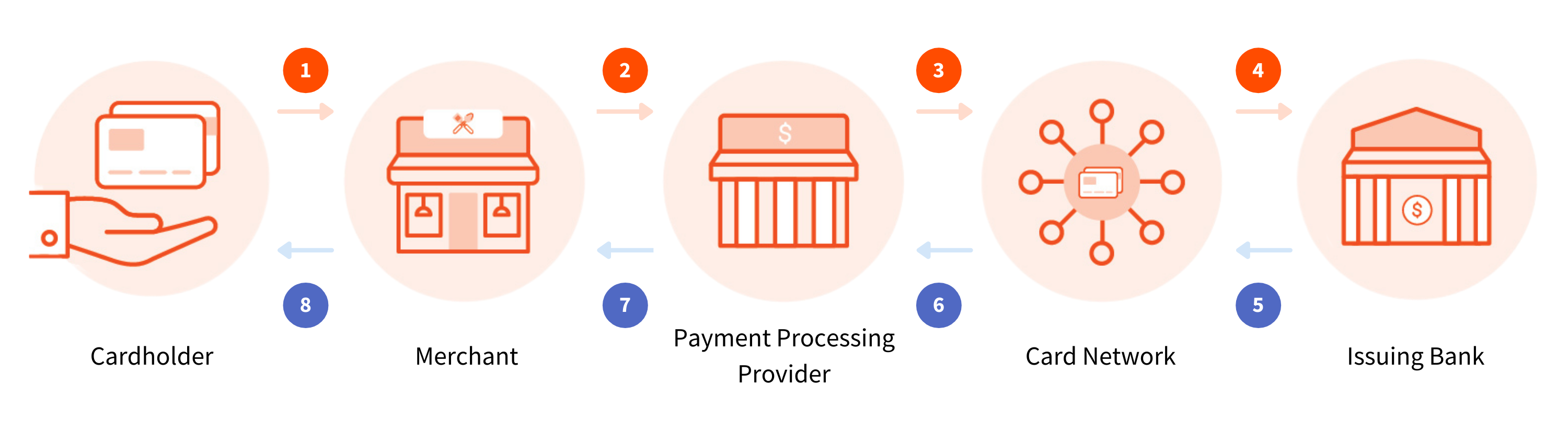 how payday loans work even when people default