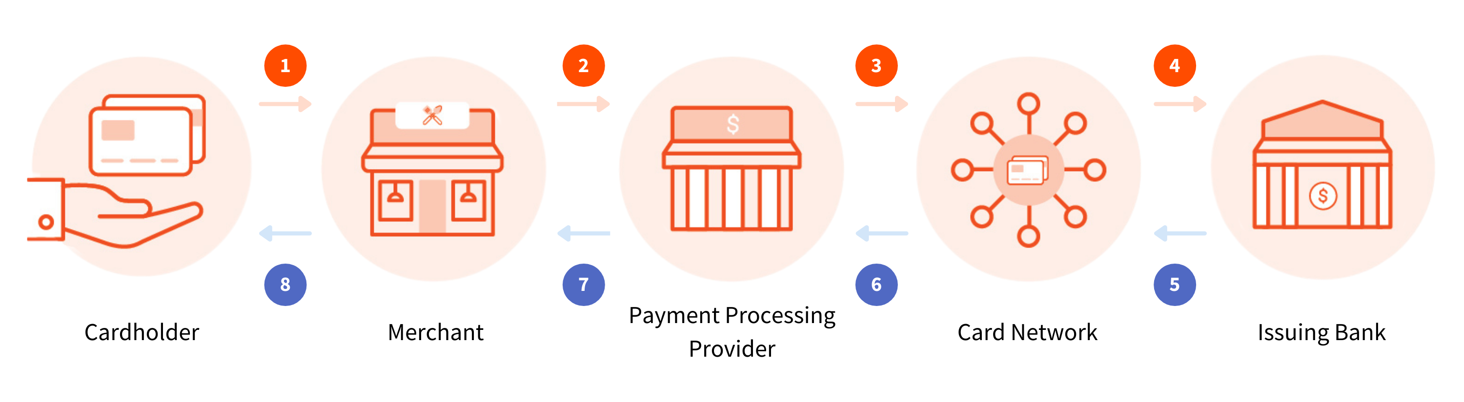 the guide to restaurant debit and credit card processing toast pos the guide to restaurant