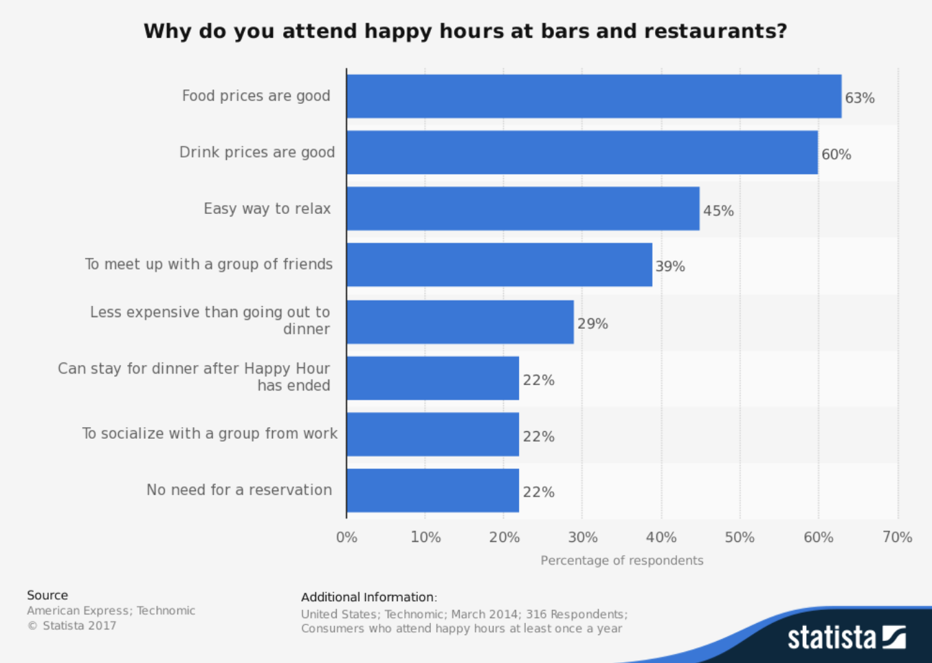 A Short Guide to Limited Time Offers in Restaurants and Retail