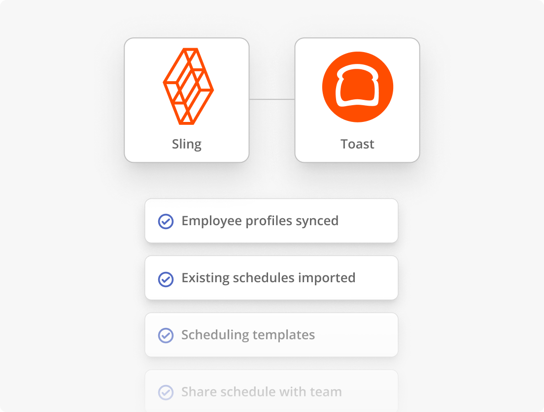 Sling by Toast Scheduling Management