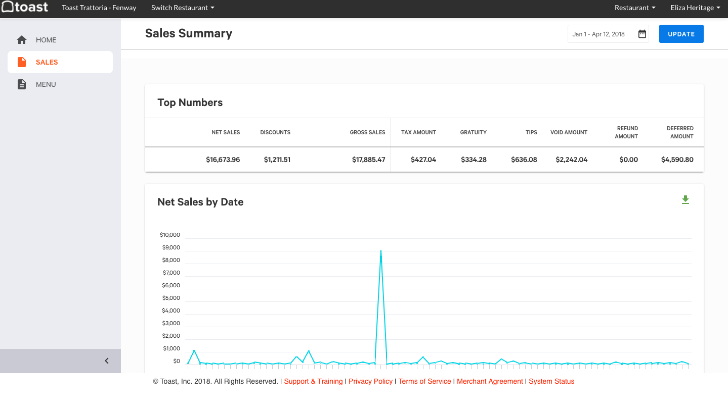 How to Conduct an Accurate Restaurant Sales Forecast Toast POS