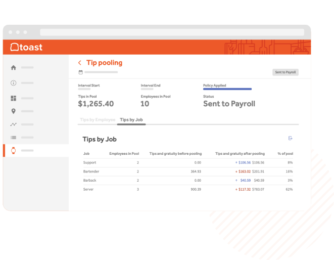 Restaurant Employee Management Tools Toast Pos