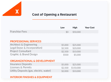 costo de abrir una calculadora de restaurante herramientas y aplicaciones de administración de restaurantes