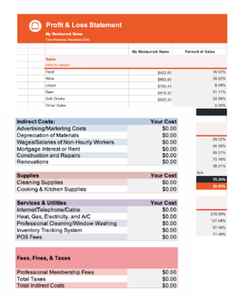 Manage Your Restaurant's Finances During COVID-19