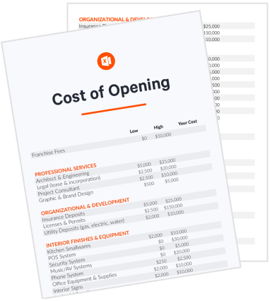 The Cost of Opening a Restaurant