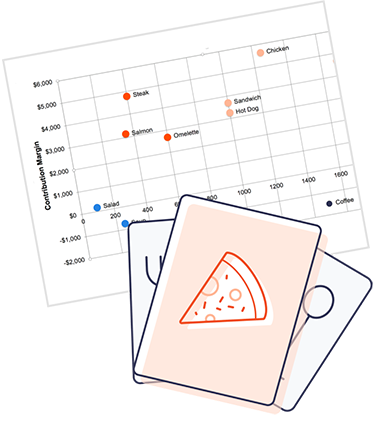 Menu Engineering Worksheet