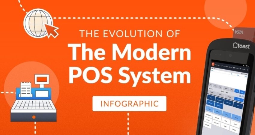 The Evolution of the Modern POS System [Infographic] | Toast POS