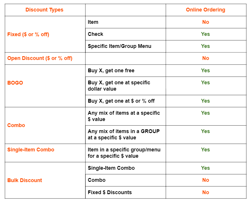 Promo Codes To Try