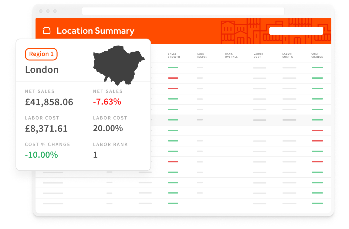 Toast Restaurant Point of Sale & Management System Toast POS
