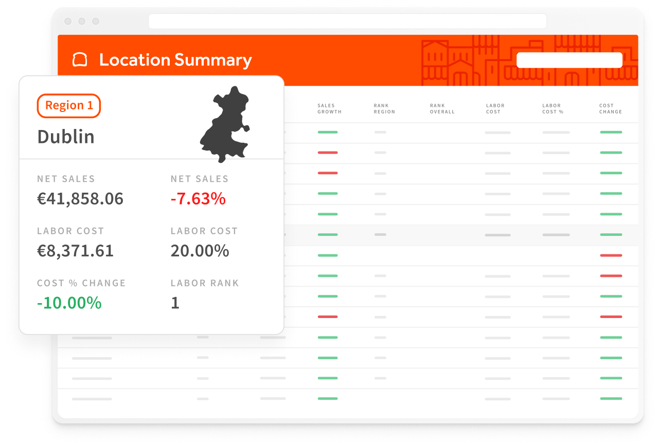 Toast Restaurant Point of Sale & Management System Toast POS