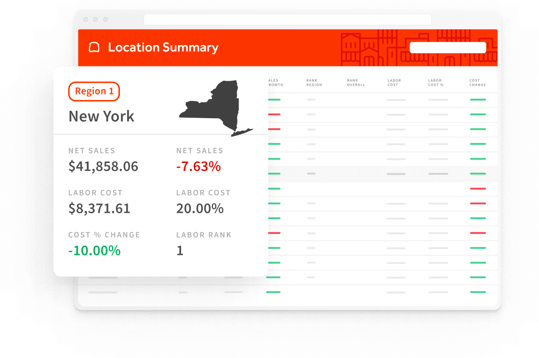 Pizzeria dashboard
