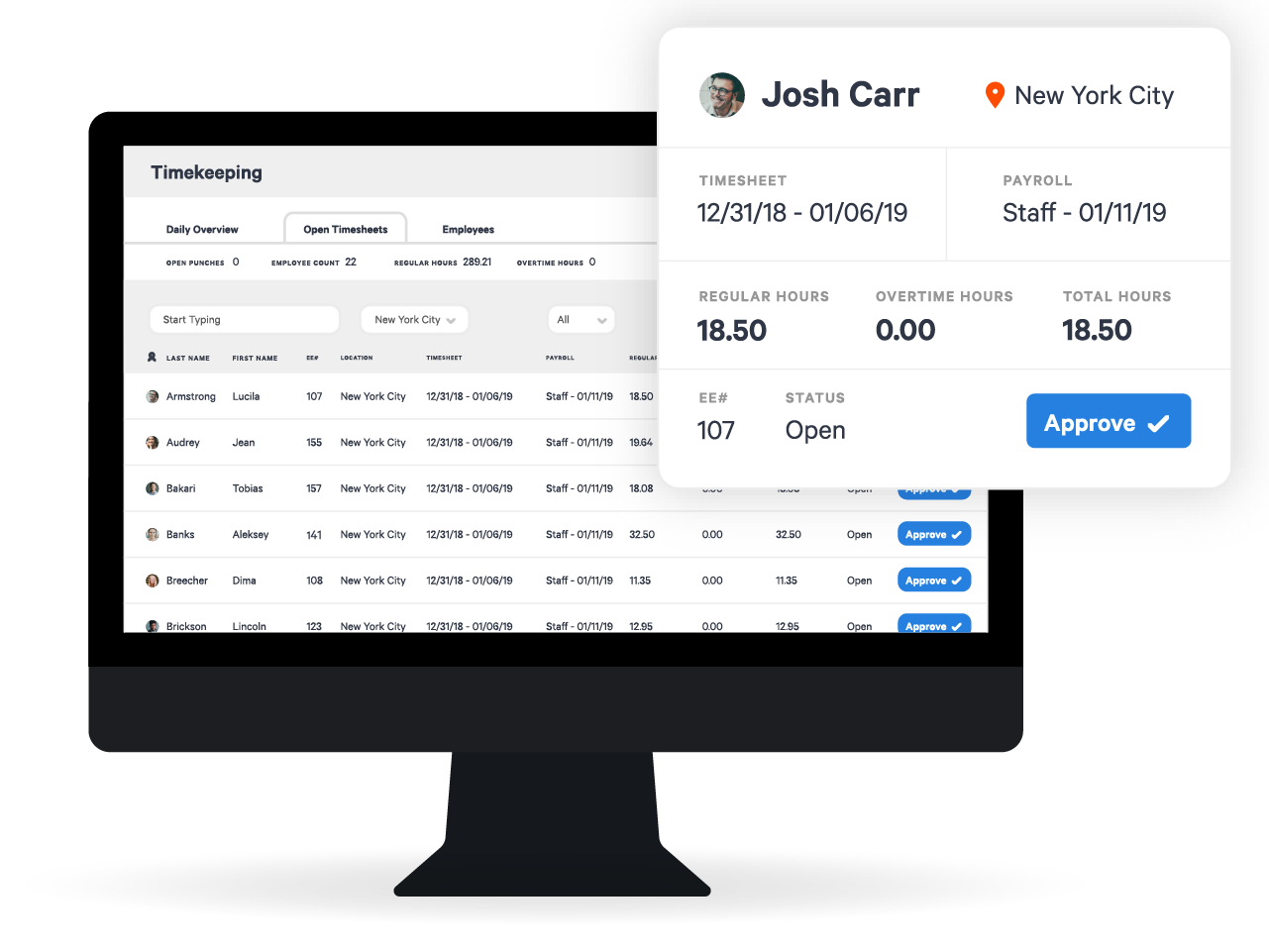 Employee count. Toast POS. POS System Restaurant. Payroll and timekeeping Clerks.